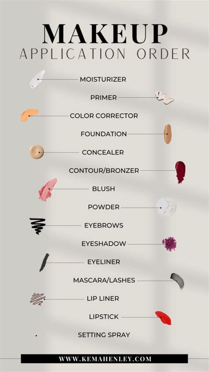 What is the order of applying makeup?