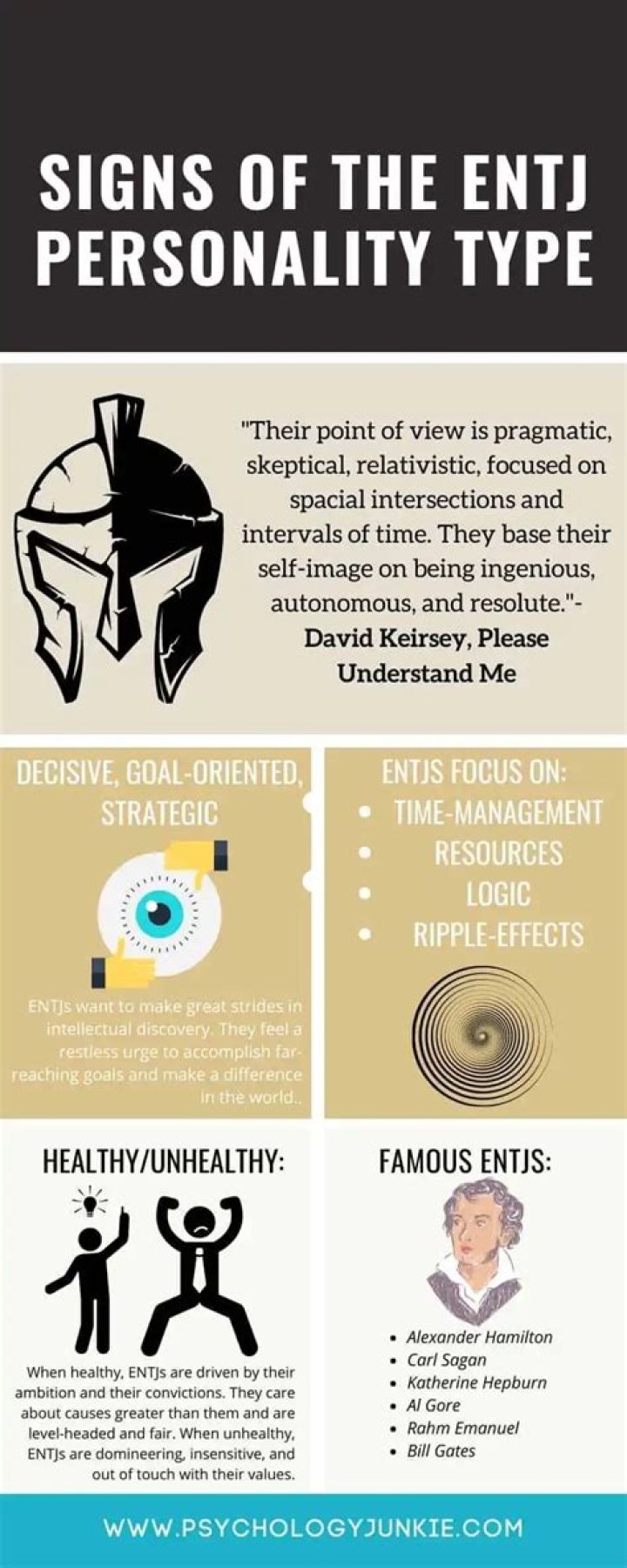 What is the personality of Teresa?