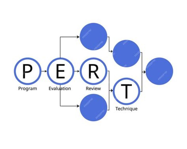 What is the PERT diagram?