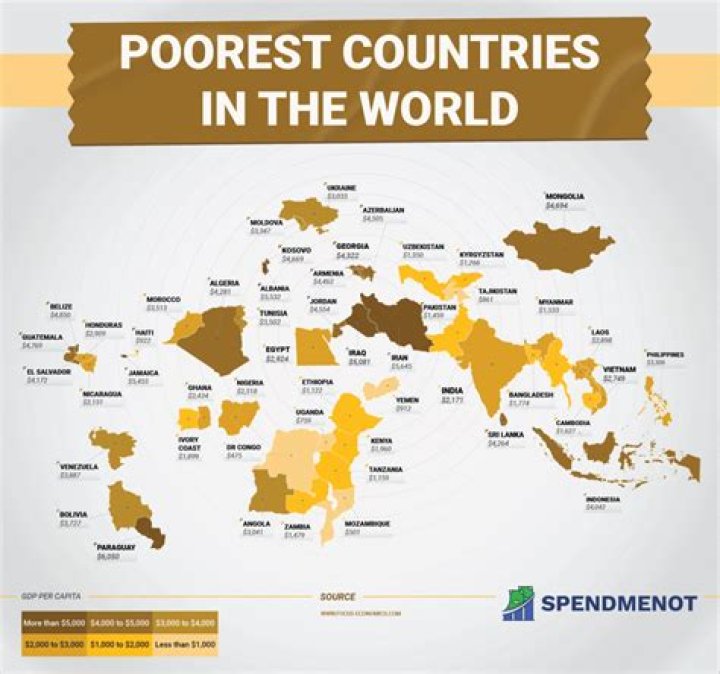 What is the poorest country in the Caribbean?