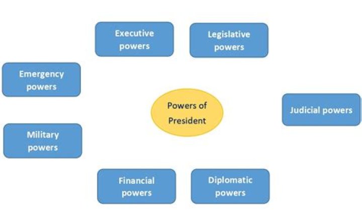 What is the power of unity?