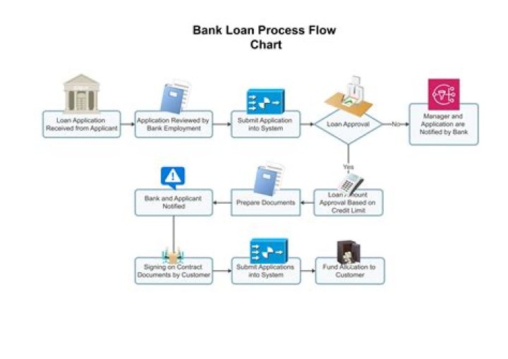 What is the process of SBI home loan?