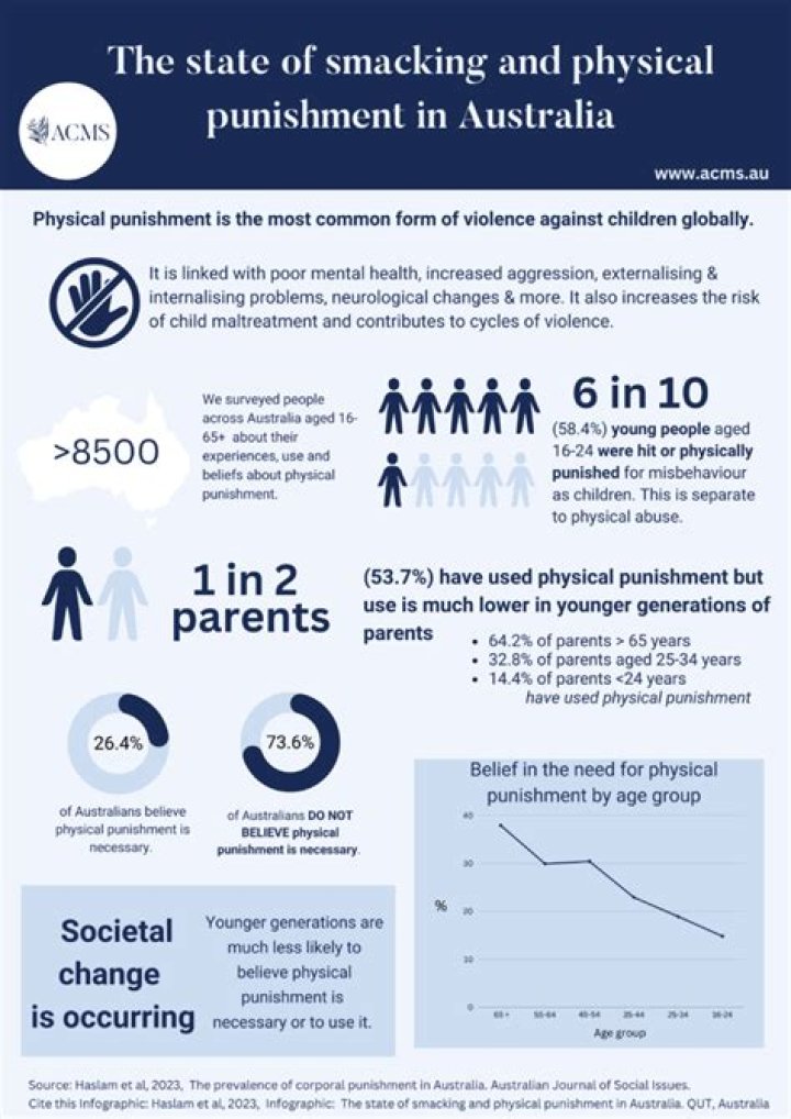 What is the punishment for violation of Article 21?