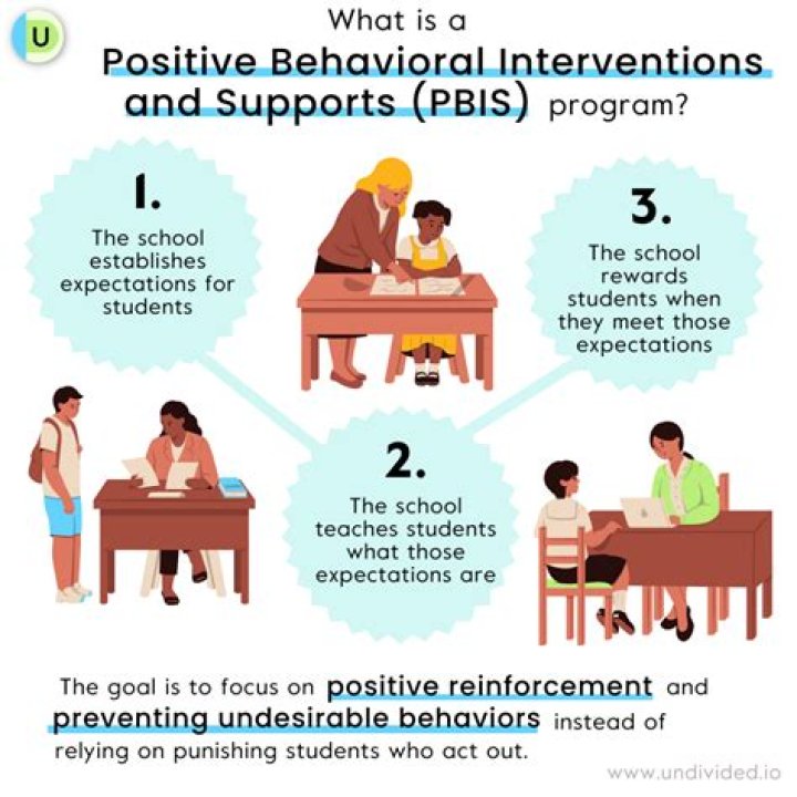 What is the purpose of behavioral interventions?