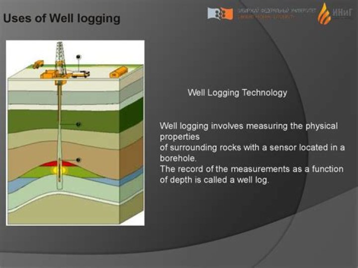 What is the purpose of logging levels?