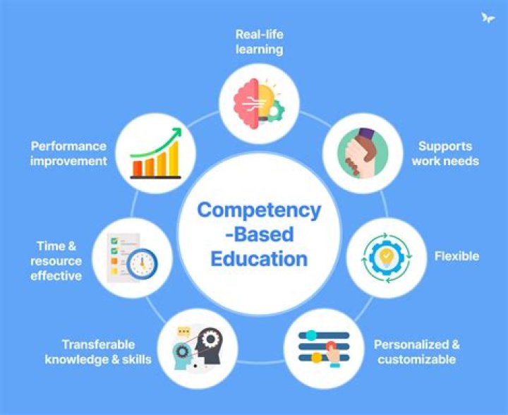 What is the purpose of student assessment in a competency based education system?