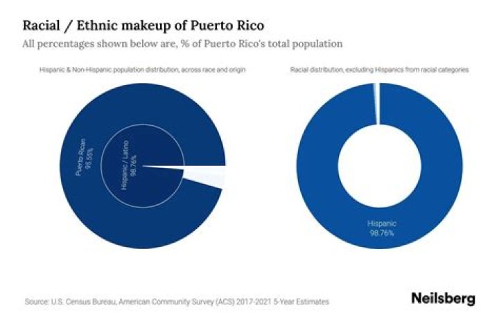 What is the racial makeup of Belize?