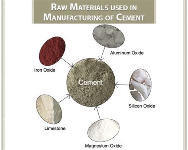 What is the raw material for ceramics?