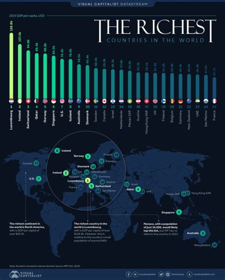 What is the richest country in the world 2022?