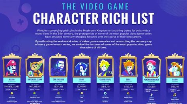 What is the richest video game in the world?