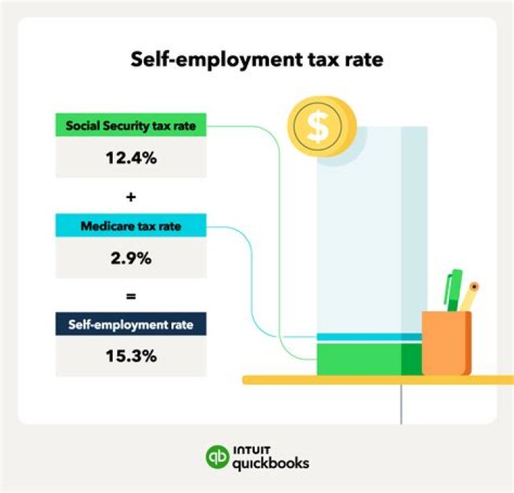 What is the self-employment tax rate for 2021?