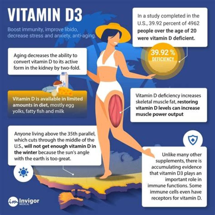 What is the side effects of vitamin D3?