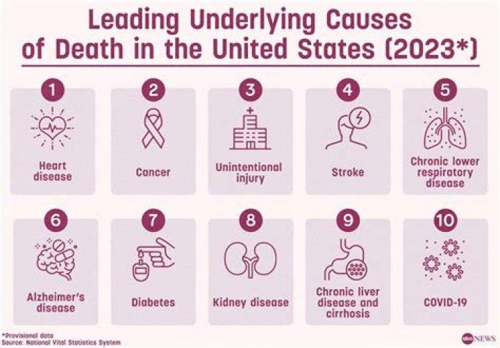 What is the single leading preventable cause of death in the United States?