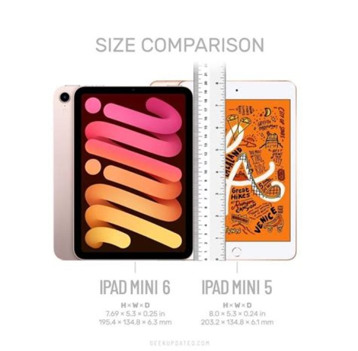 What is the smallest iPad size?
