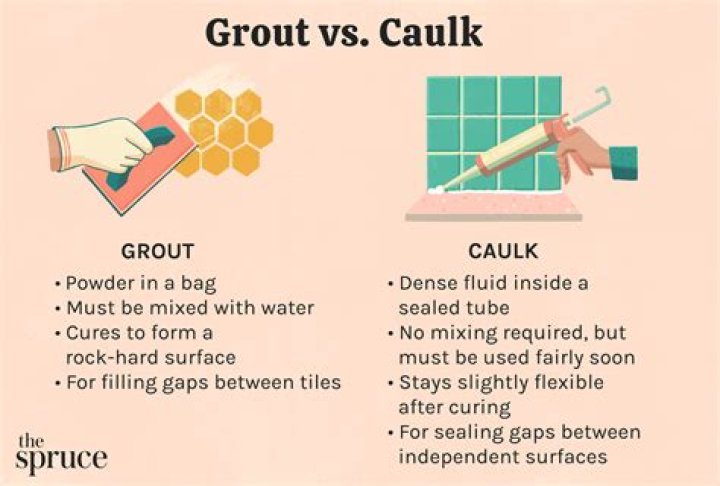 What is the strongest caulk?