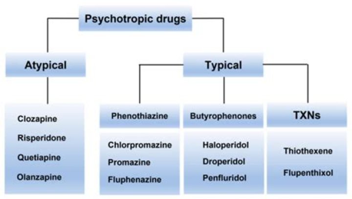 What is the strongest psychiatric drug?