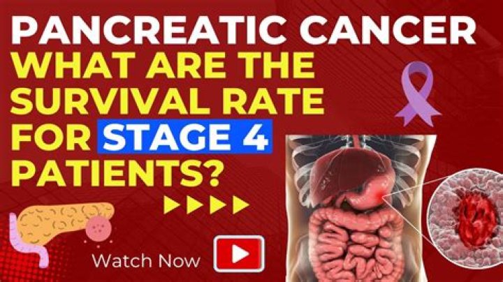 What is the survival rate of gastroparesis?