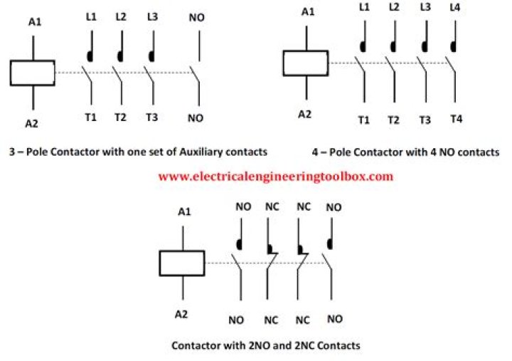 What is the symbol for 3-phase?
