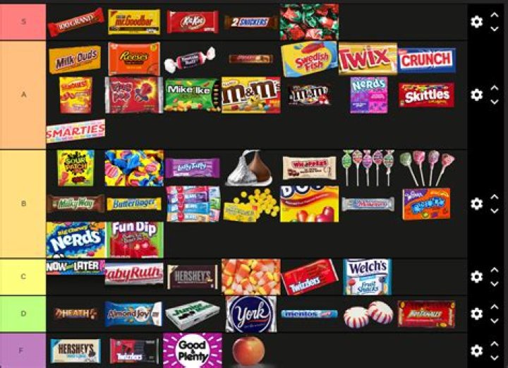 What is the top 10 favorite candy?