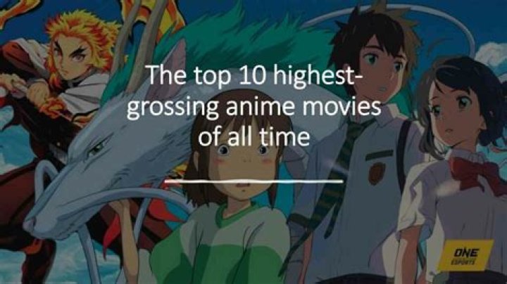 What is the top 20 most watched anime?