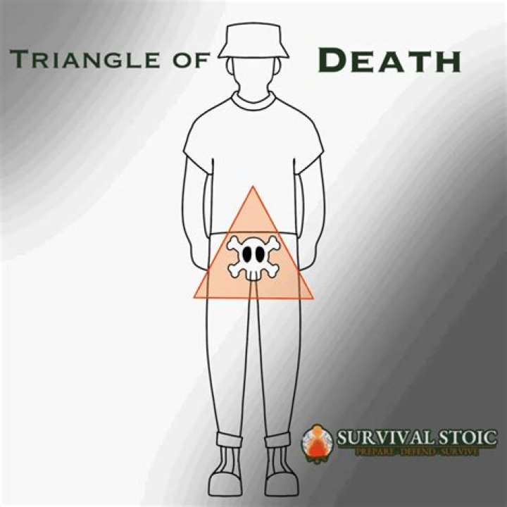 What is the triangle of death in surgery?