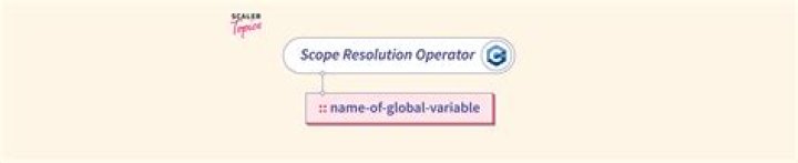 What is the use of web Inspector?