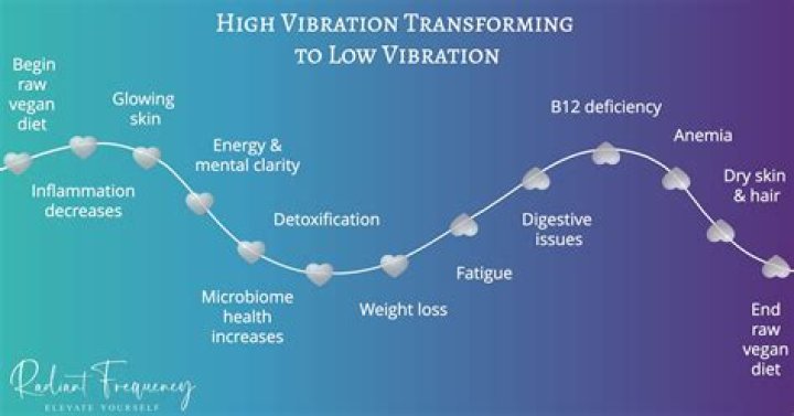 What is the vibration of love?