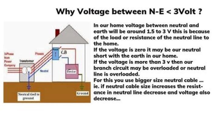 What is the voltage of ground?