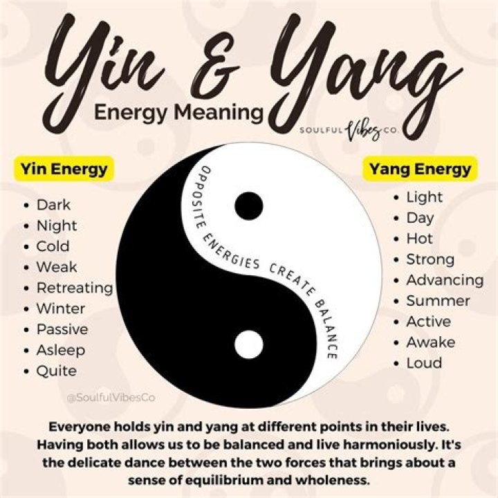 What is the yang energy?
