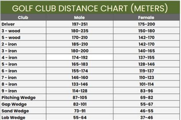 What is Tiger Woods club head speed?