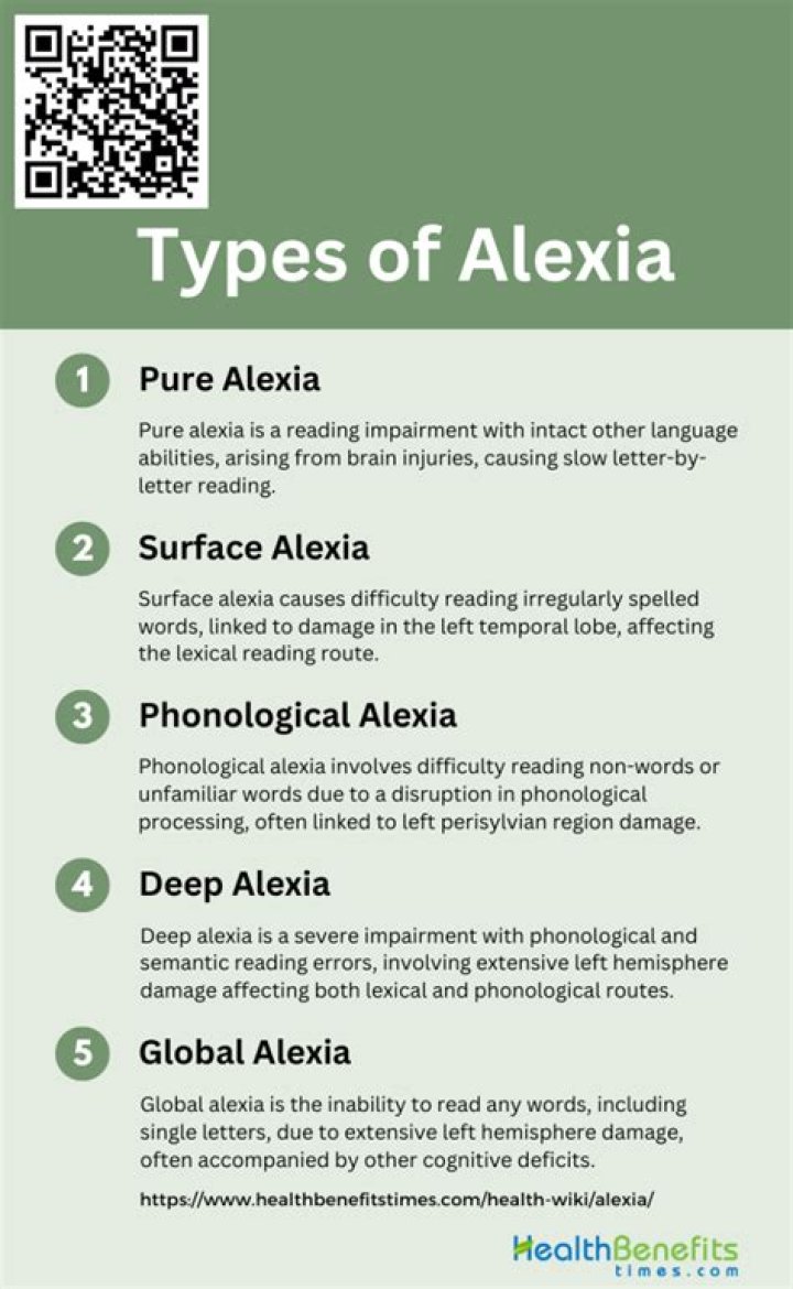 What is true of individuals with pure alexia?