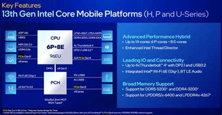 What is Turbo processor?