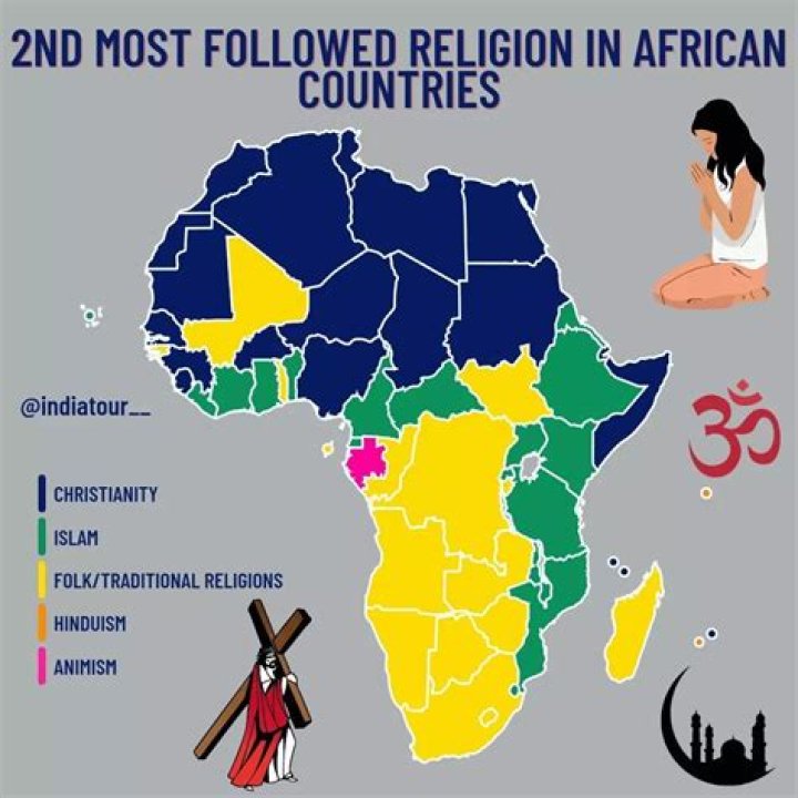 What is Uganda's main religion?