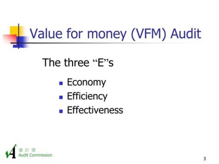 What is value for money audit?