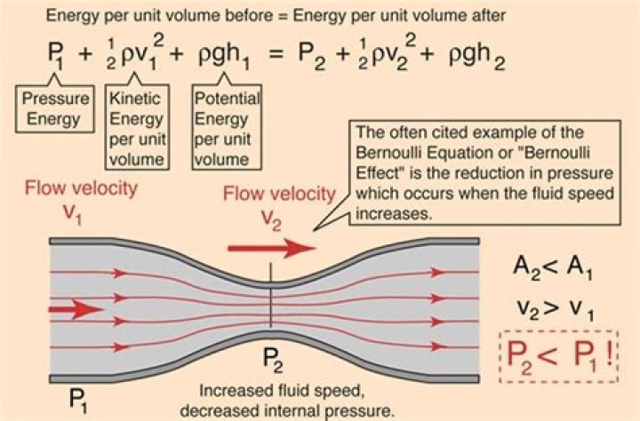 What is velocity head?