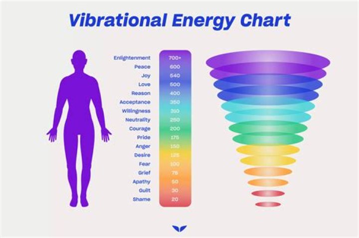 What is vibrational energy?