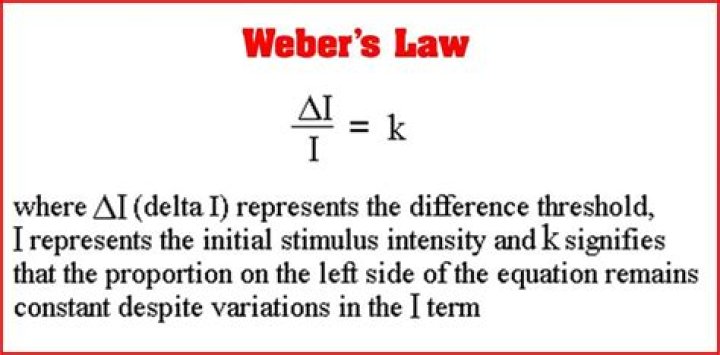 What is weber formula?