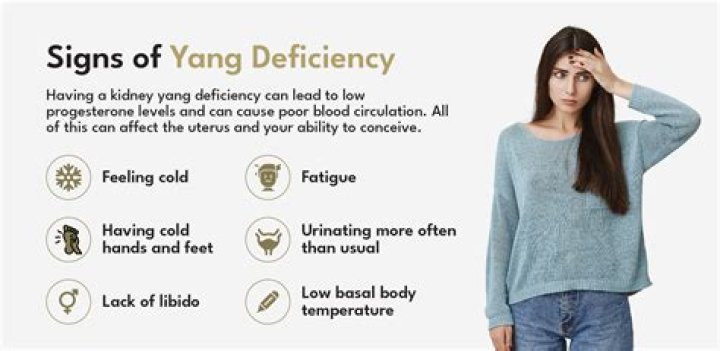 What is yang deficiency?