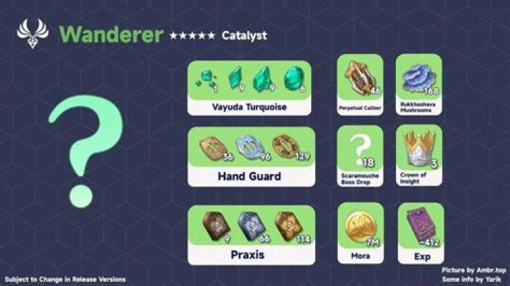 What items does a bard need?