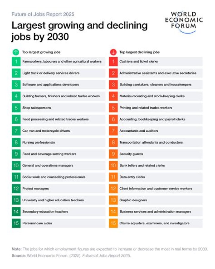 What jobs will be in demand in 2050?