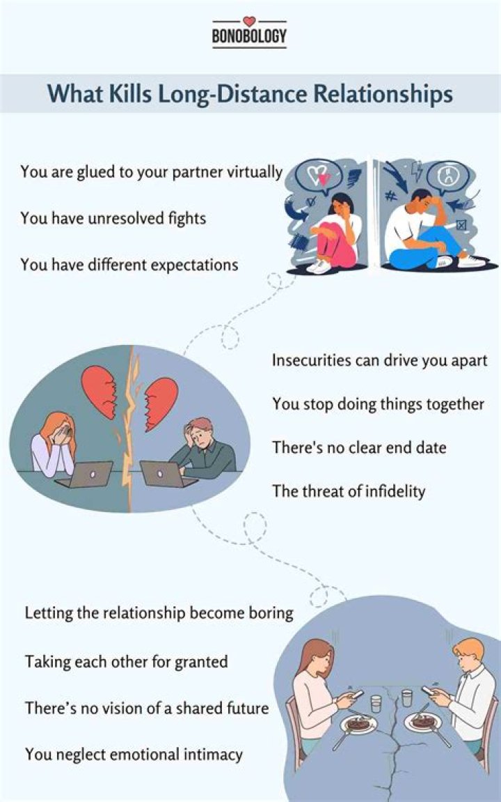 What kills relationship most?