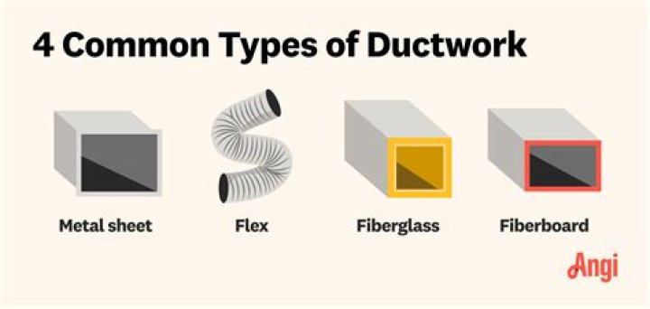 What kind of ductwork is best?