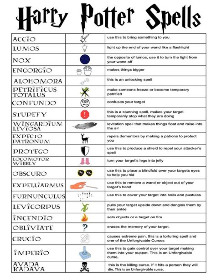 What language is Harry Potter spells?