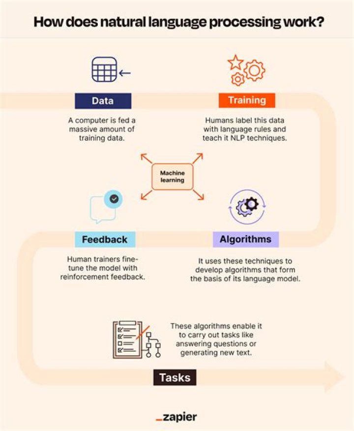 What language is used in Processing?