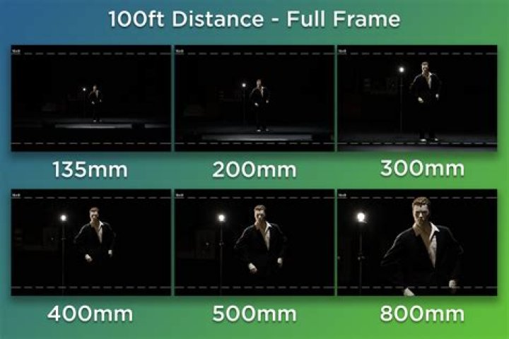 What lens is best for long distance?