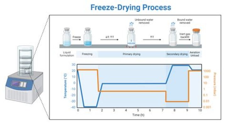 What liquids dont freeze?