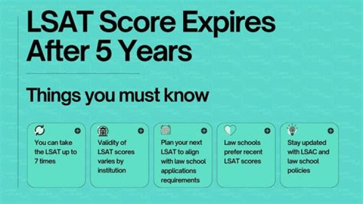 What LSAT score do I need for scholarships?