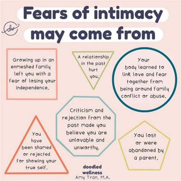 What makes a man afraid of intimacy?