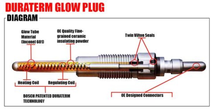 What makes a turbo glow red?