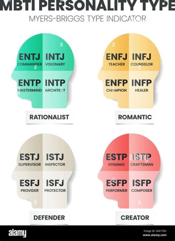 What MBTI is Ashnikko?